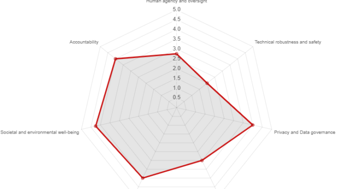 ALTAI – A new assessment tool from the High-Level Expert Group on Artificial Intelligence (HLEG)